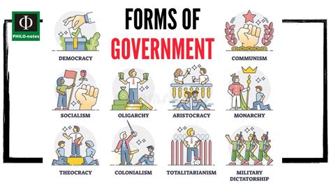 By the end of this section, you should be able to Define common forms of government, such as monarchy, oligarchy, dictatorship, and democracy. . 6 forms of government